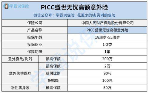 相比友邦保险,中国人民保险有什么劣势 (中国人保百万医疗保险蔽端)