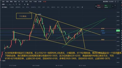 现货白银快速入门 K线图怎么看炒白银新手学习视