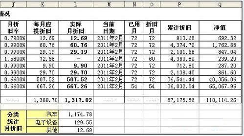 平均年限法折旧