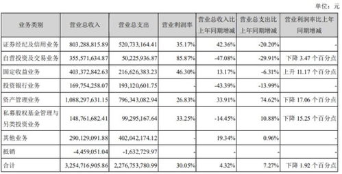 每股收益与基本每股收益的区别是什么？有看到人说一个是当期的一个是累积的，那么哪个是当期的哪个是累积