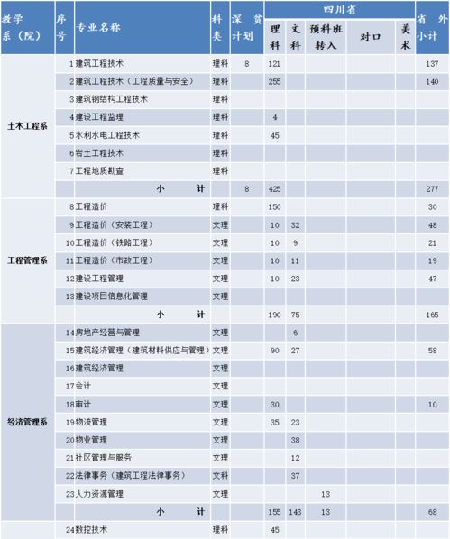 2000年大专专业有哪些,2000年广西大学函授专科都有什么专业(图1)