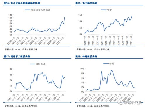 关于电力及公用事业基金有哪些