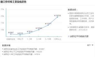 产品经理工作三年后的工资,产品经理进阶：三年磨一剑，薪水翻倍的秘诀