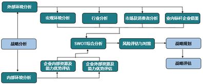 商业模式怎样建立