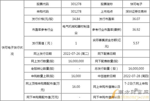 蓝箭电子中签号公布，总数达4.85万个