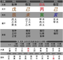 实例讲解 这种女人进入中年必然发财得富,名利双收