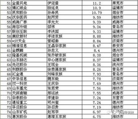 2019鲁股百富榜发布 诸城首富换人了 绝对的 黑马 