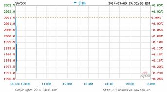 现在标普500成分股有哪些？