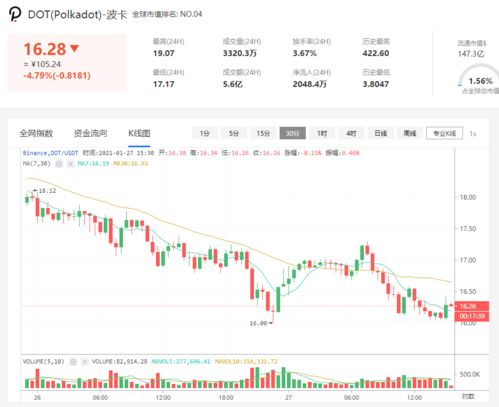 polkadot币怎么挖,达克币怎么挖矿？ polkadot币怎么挖,达克币怎么挖矿？ 词条