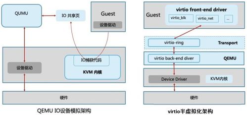 kvm虚拟化虚拟时有没有过量分配(免费kvm服务器虚拟化系统)