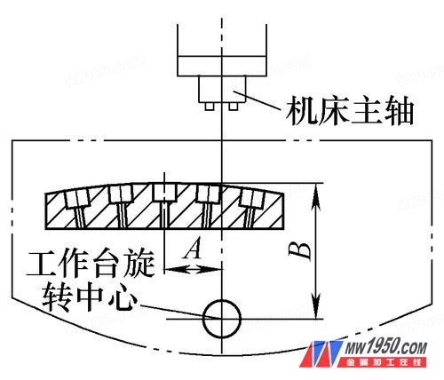 大圆弧上中心线相交斜孔的加工方法