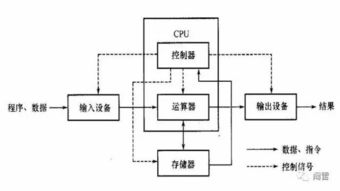 区块链骗局特点分析, 区块链骗局特点分析