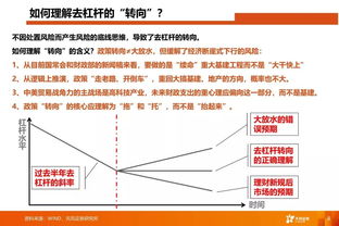 如何选择成长股与2022年投资策略