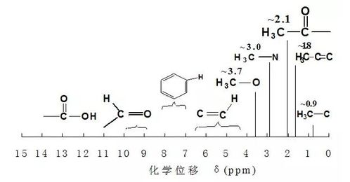 nmr原理,核磁共振成像。