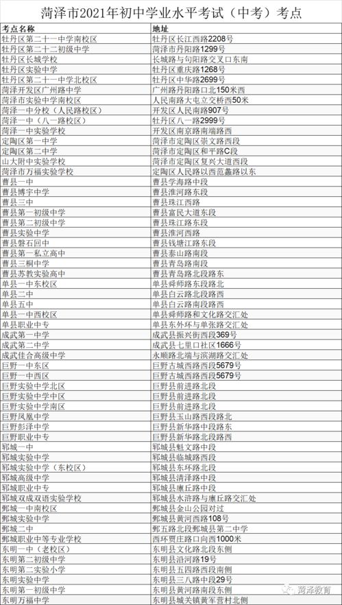 2021年菏泽中考考点地址,考试科目及时间公布