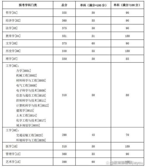 湖南大学研究生分数线？2022年湖南大学考研分数线是多少