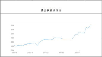 学什么专业毕业后专业炒股或基金经理？