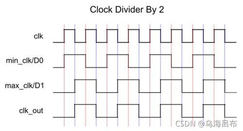 verilog分频器,深入浅出Verilog分频器设计