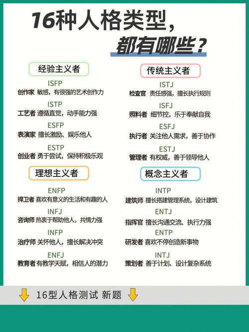 12星座 MBTI16人格,你认为哪个更准 