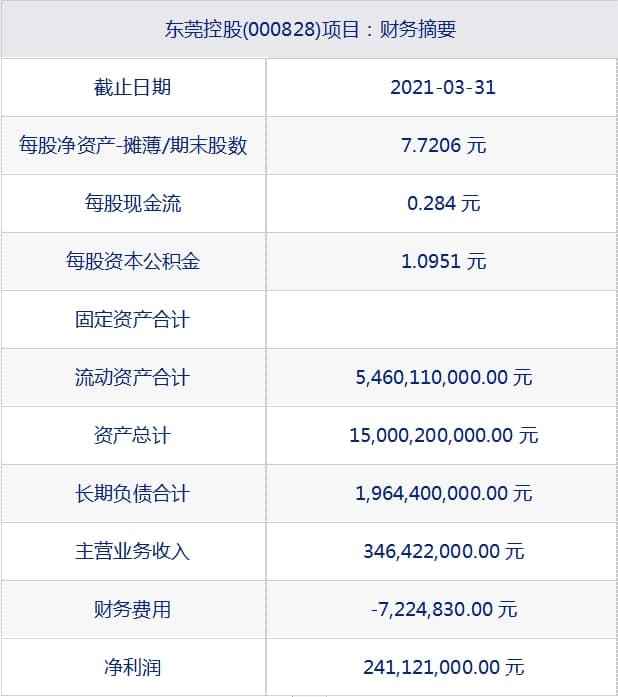 000828东莞控股年前11月买的现在保本价在7.15元什么时候能解套？谢谢