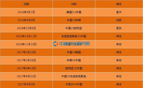 中国足球12强赛程表,亚洲十二强国足几只队伍进世界杯