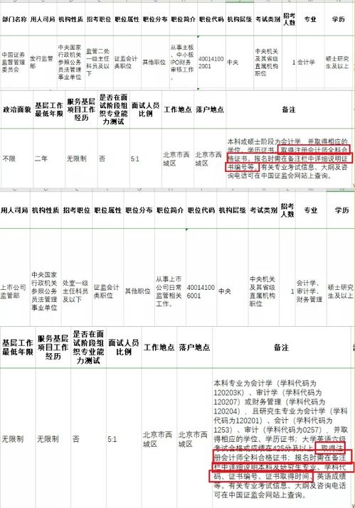 思鸿网校学会计 公务员考试优先录用