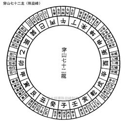 陈益峰 阴阳八局三合水法介绍