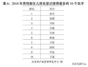 2018中国姓氏人口数量排行榜Top300 姓李排第一