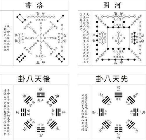 刘先银经典点说 六十四卦卦序歌,体,论,用,道德经,易经,黄帝内经 周文王 