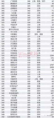  axs币市值排名,谁来给个最新各种虚拟货币市值的排名 快讯