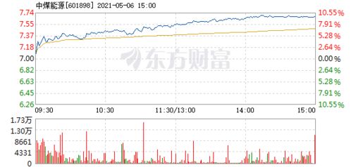 中煤能源这个股票怎麽样可以买吗