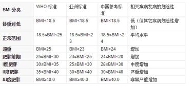 身高和体重的比例公式 