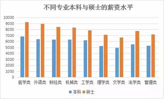 从一般私企到外贸外资企业是什么感受，是不是很累