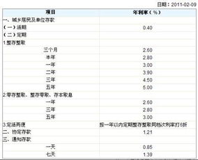 银行存款利息要交税吗