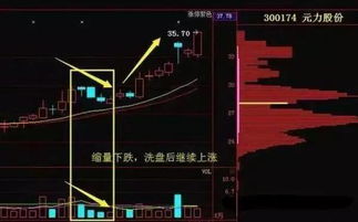 如何判断主力吸筹 主力吸筹手法实例详解