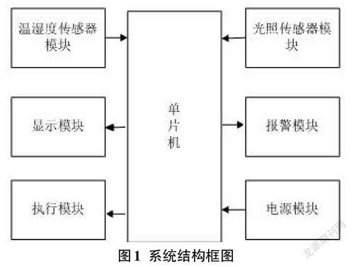 煤气检测及控制系统论文 煤气检测自动报警系统怎么选型？