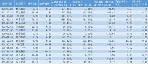 物流板块的龙头股票排名（物流行业龙头股票） 第1张