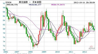 谁能给我分析一下这几张股票k线图，最好比较一下贝因美、蒙牛、伊利三只股票，详细点最好，要写论文，谢谢