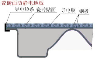 求解哪种品牌复合地板性价比高