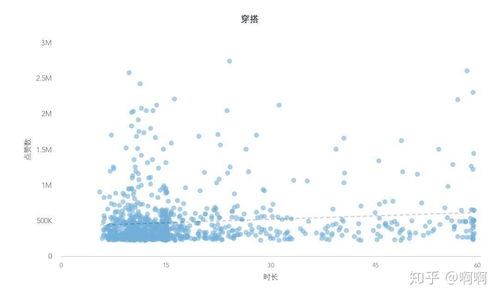 抖音视频时长越短越容易火吗 这样安排视频时长你也能拍出爆火视频 