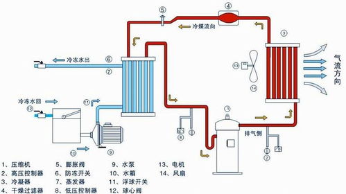 冷水机组的回油技术分析