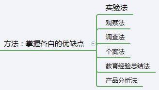 心理学代币法是什么意思,心理学令牌法是什么?