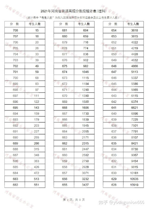 河南2022年高考分数公布时间