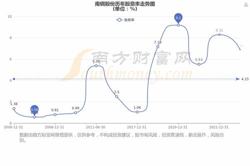 南钢股份股票,南钢股份股价走势分析