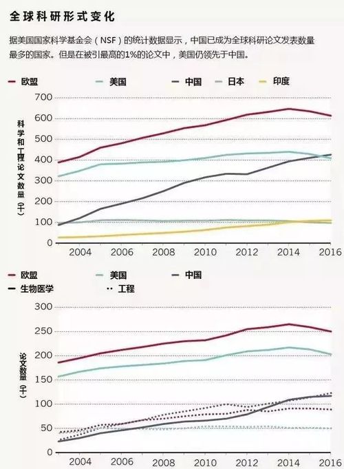 发表小论文需要引用多少查重率 发表期刊论文查重率是多少？