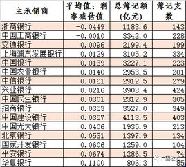 有听说商业银行可以承销公司债的么？