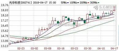 股票10派0.1十手有多少?