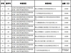 在石家庄开一家医药公司需要多少启动资金？还有开医药公司的话有哪些注意事项？谢谢！