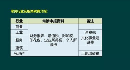 一般纳税人做了零申报，但第二天发现错误，可以作废了重新申报吗