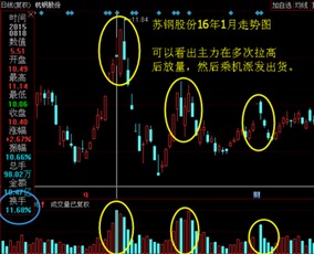 请问成交量与换手率是成正比吗？